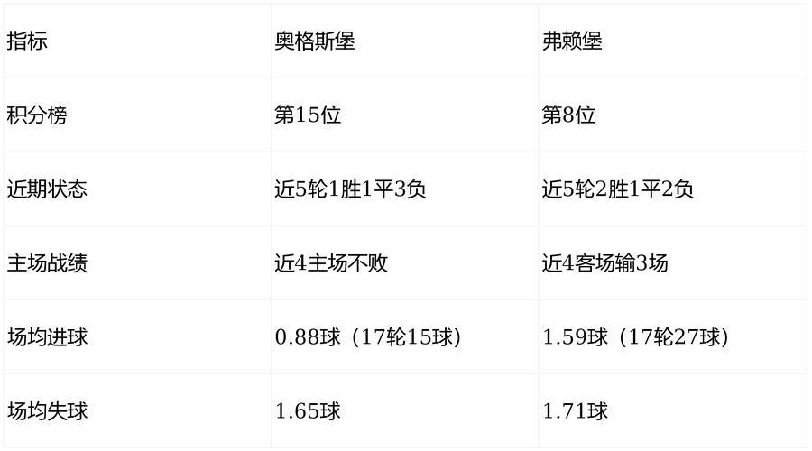 同盘对比:弗赖堡半一球全败 科莫平手盘全胜 同盘对比:弗赖堡半一球全败 科莫平手盘全胜