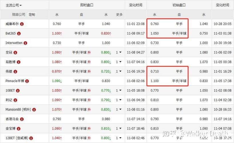 同盘对比:弗赖堡半一球全败 科莫平手盘全胜 同盘对比:弗赖堡半一球全败 科莫平手盘全胜