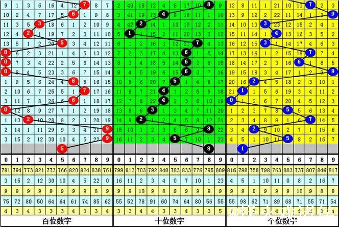 016期陈亮福彩3D预测:跨度趋势解析 016期陈亮福彩3D预测:跨度趋势解析