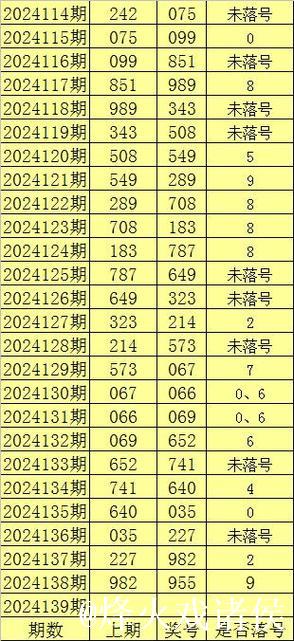 016期陈亮福彩3D预测:跨度趋势解析 016期陈亮福彩3D预测:跨度趋势解析