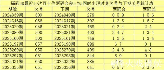 015期赢四海排列三预测:独胆推荐号码 015期赢四海排列三预测:独胆推荐号码