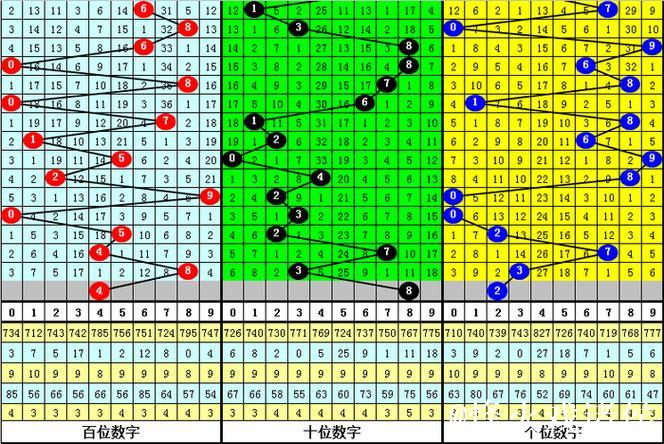 015期赢四海排列三预测:独胆推荐号码 015期赢四海排列三预测:独胆推荐号码