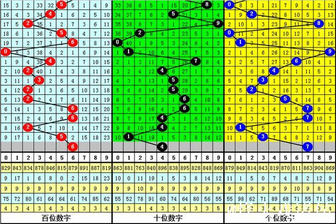 014期大鹏福彩3D预测:奇偶走势解析 014期大鹏福彩3D预测:奇偶走势解析